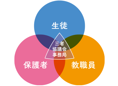 三者協議会の仕組み