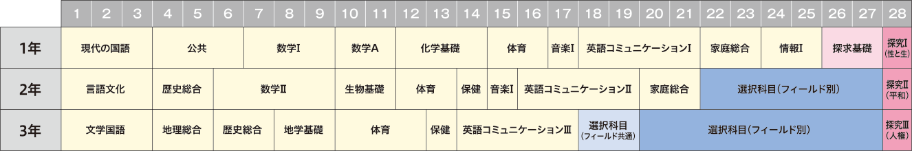 教育課程（2025年度・予定）