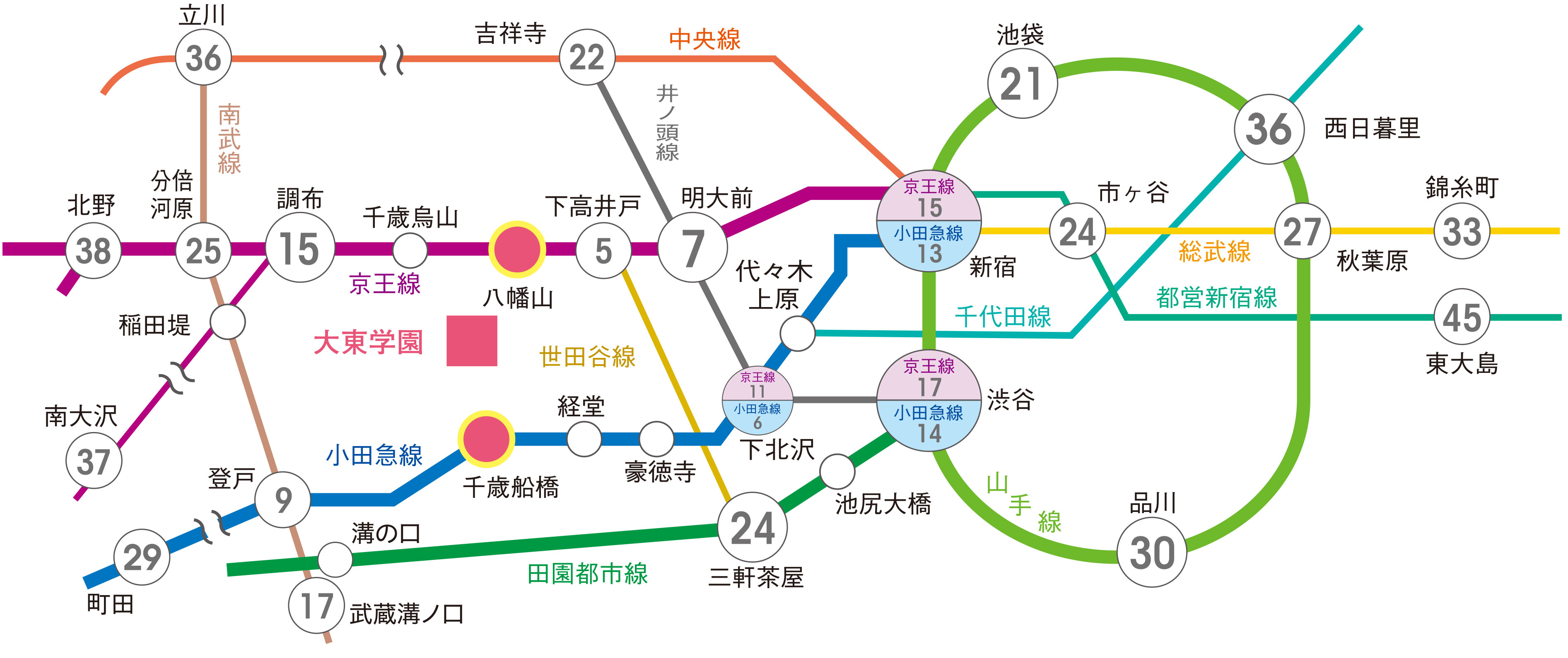 電車 所要時間