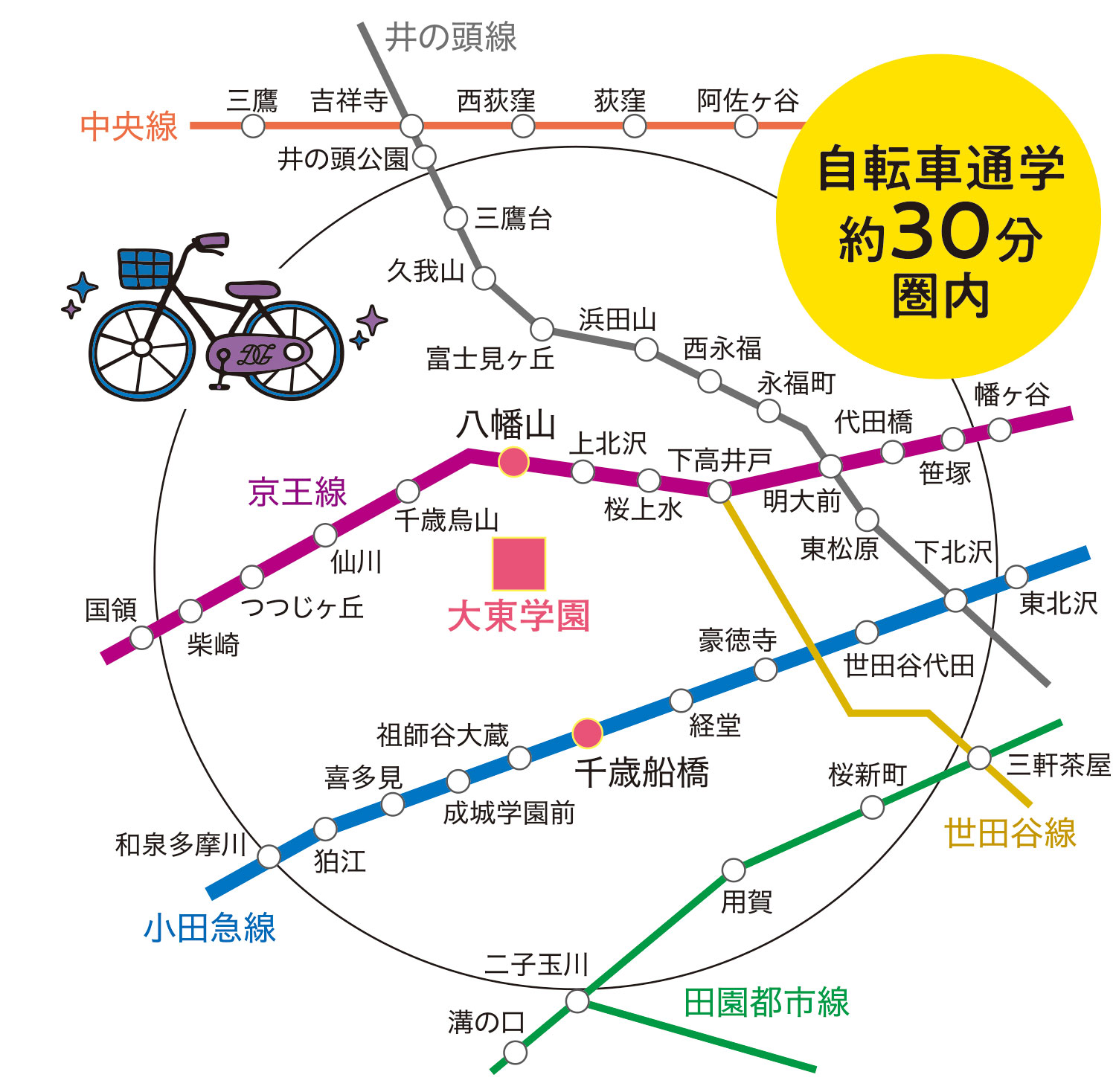 自転車通学