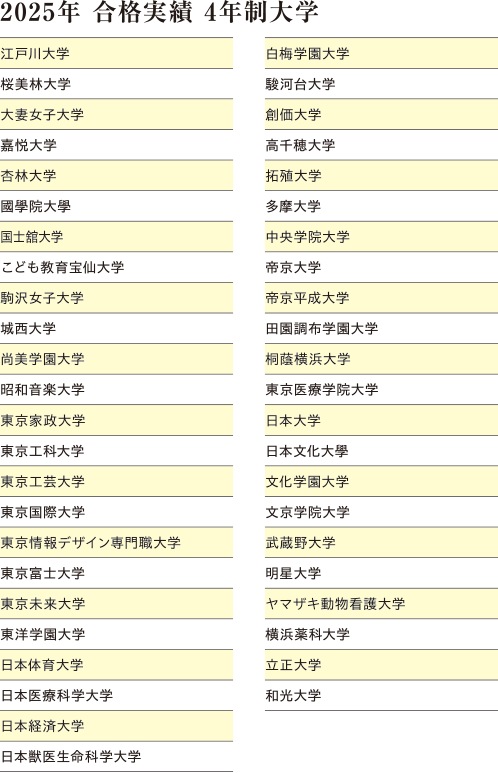 進路実績