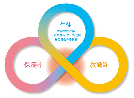 東和会の位置