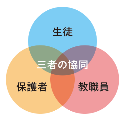 三者協議会の仕組み