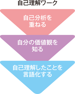 探究キーワード