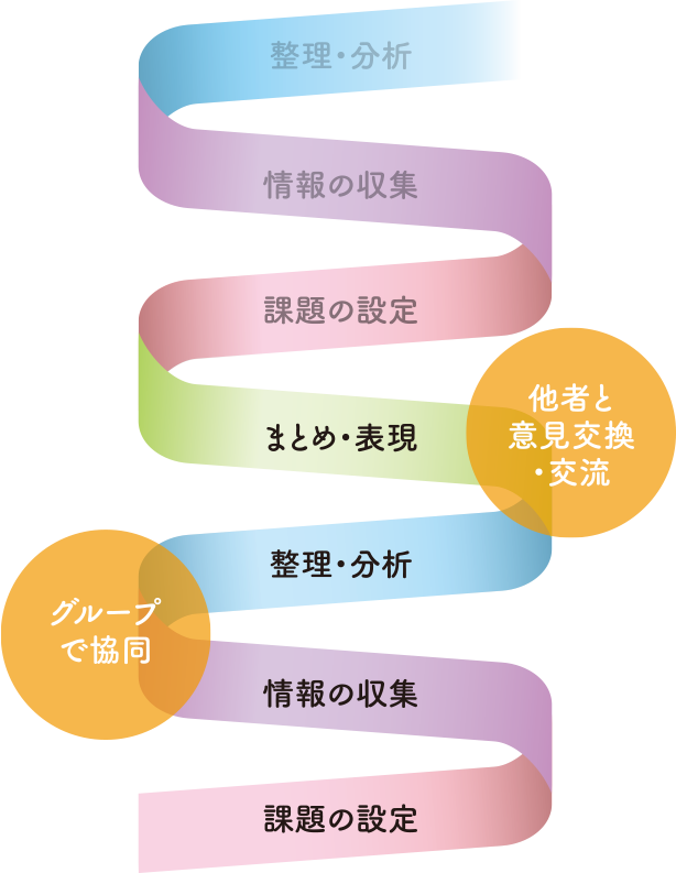 自己理解ワーク